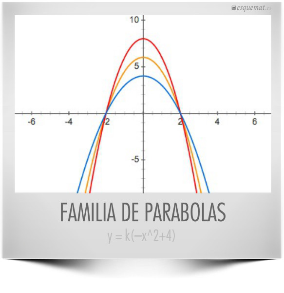 FAMILIA DE PARABOLAS