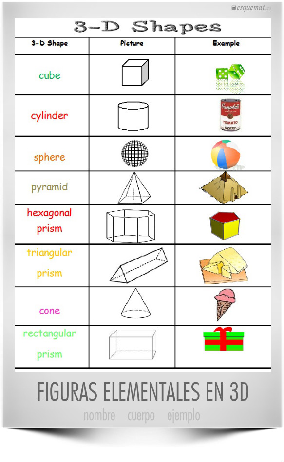 FIGURAS ELEMENTALES EN 3D