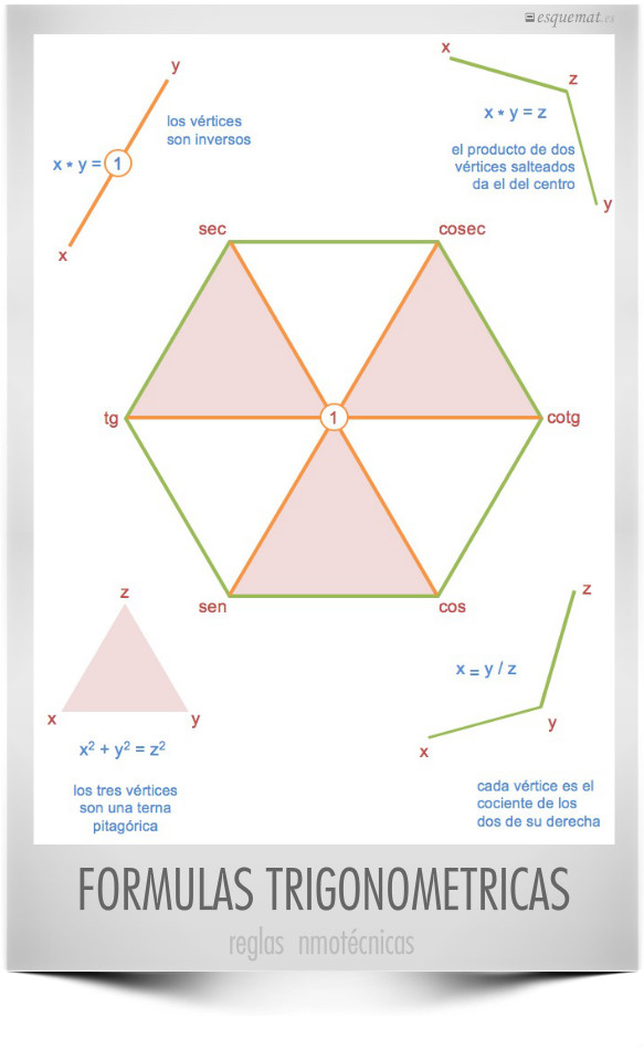 FORMULAS TRIGONOMETRICAS