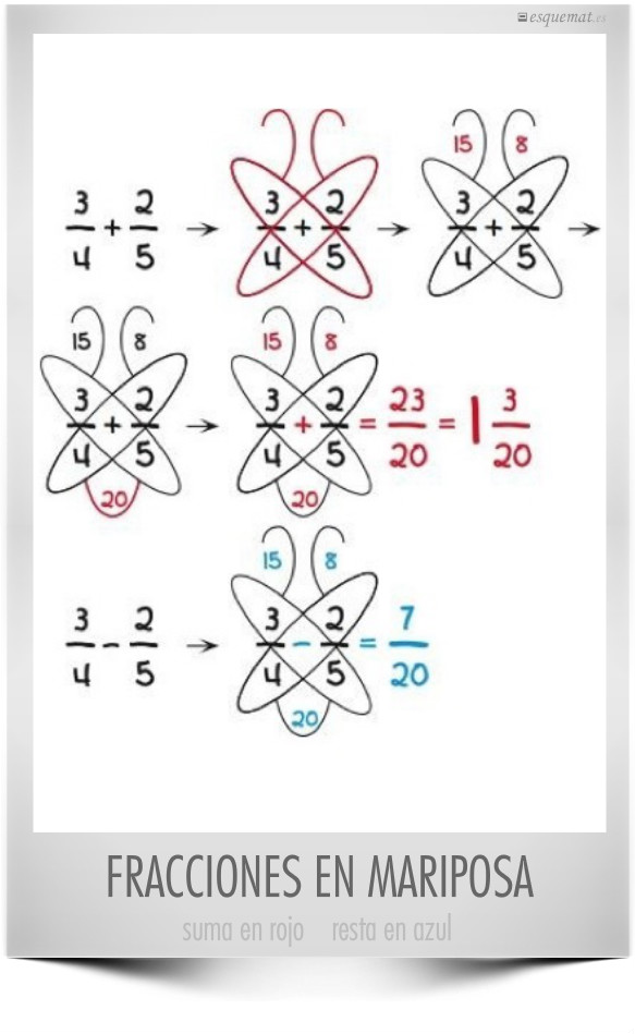 FRACCIONES EN MARIPOSA