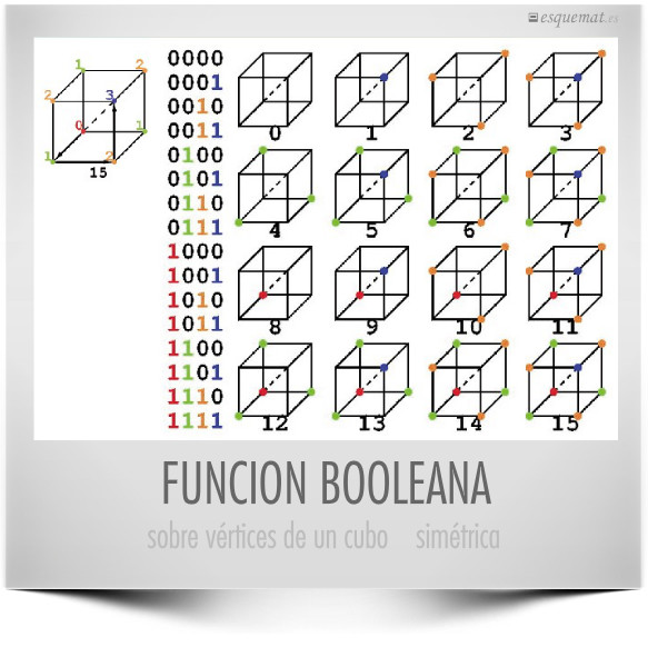 FUNCION BOOLEANA