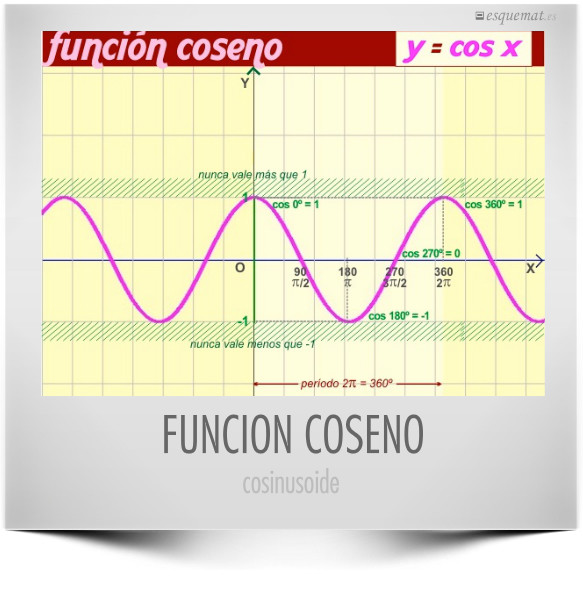 FUNCION COSENO