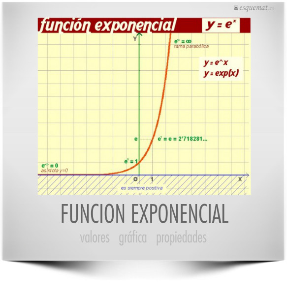 FUNCION EXPONENCIAL