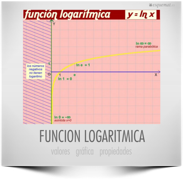 FUNCION LOGARITMICA