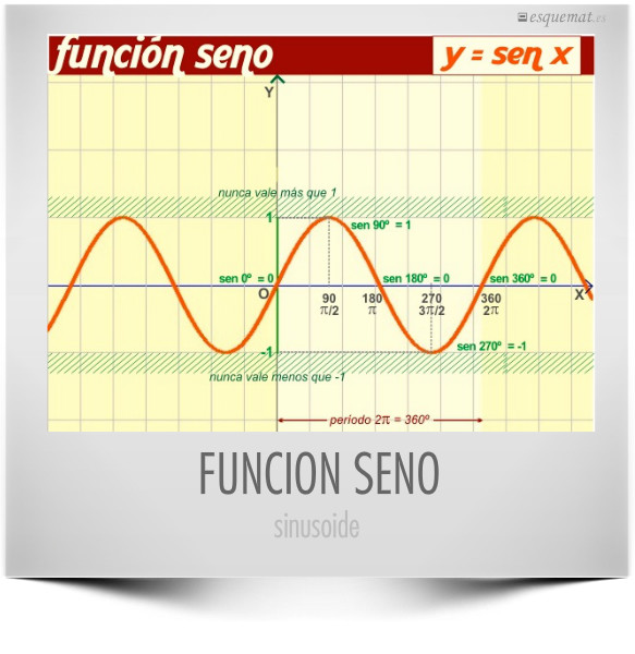 FUNCION SENO