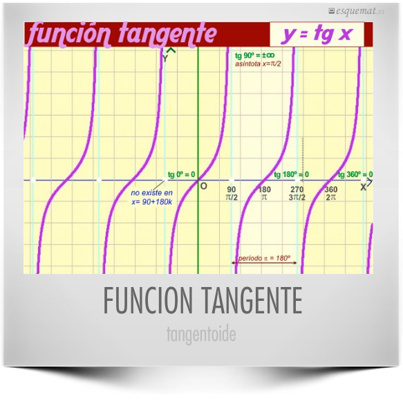 FUNCION TANGENTE