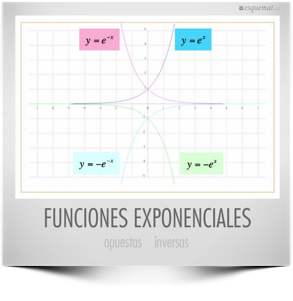 FUNCIONES EXPONENCIALES