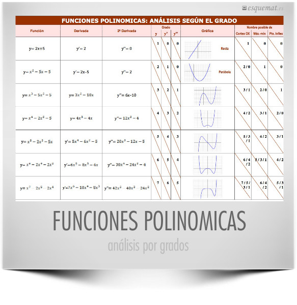 FUNCIONES POLINOMICAS