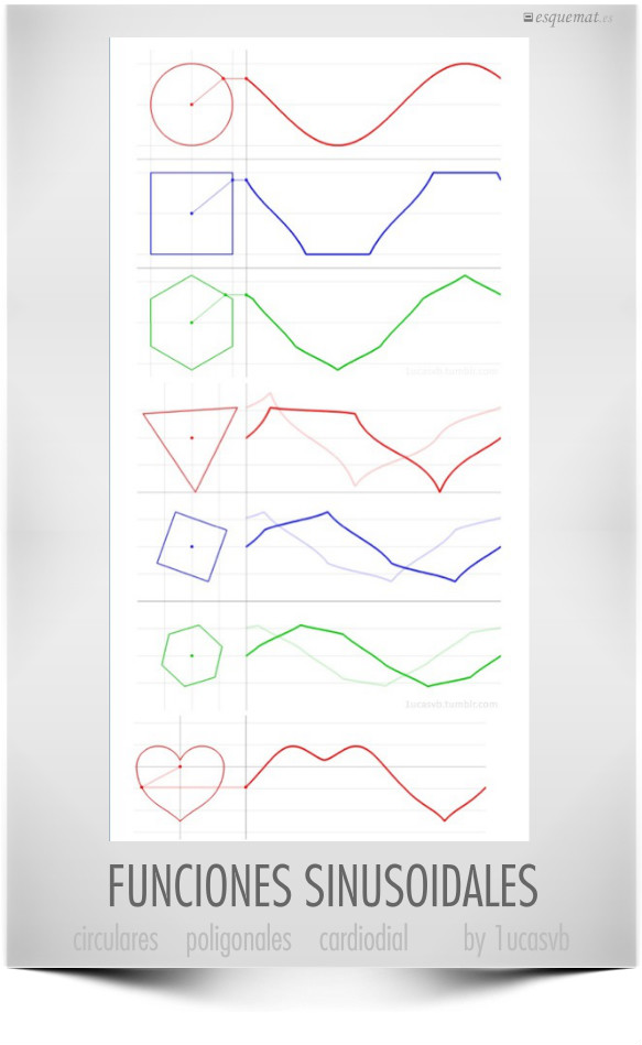 FUNCIONES SINUSOIDALES