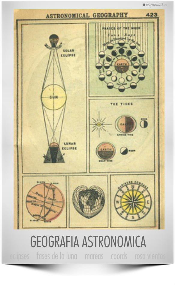 GEOGRAFIA ASTRONOMICA