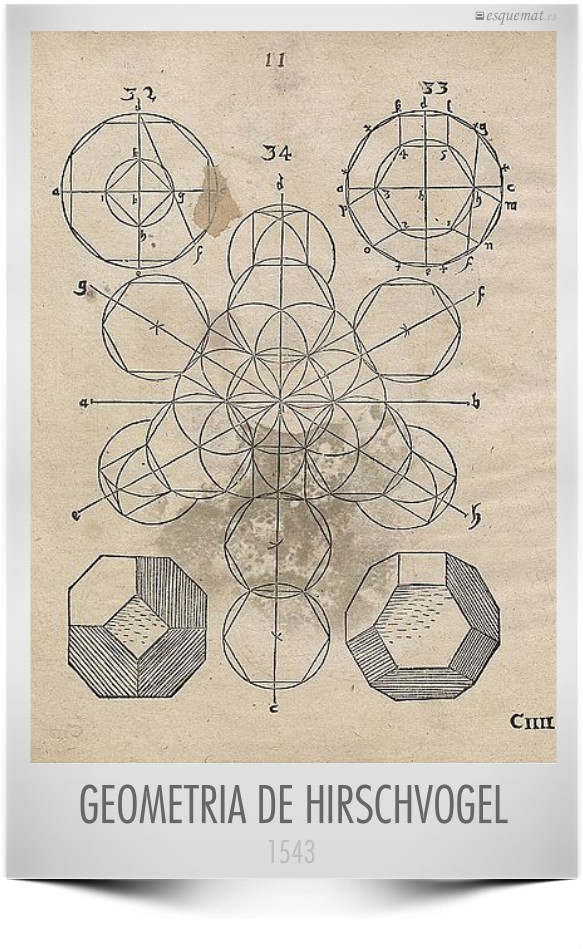 GEOMETRIA DE HIRSCHVOGEL