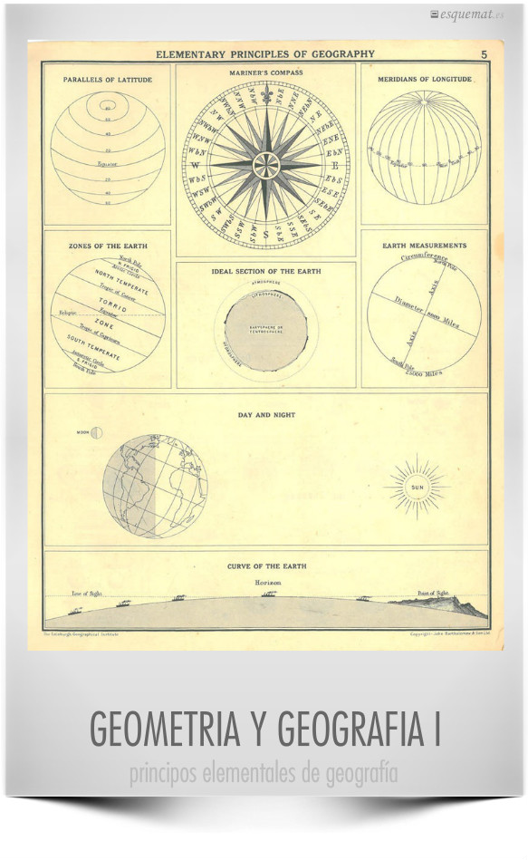 GEOMETRIA Y GEOGRAFIA I