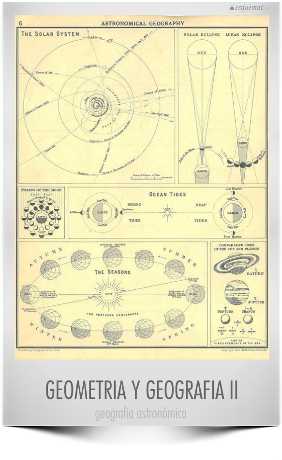 GEOMETRIA Y GEOGRAFIA II