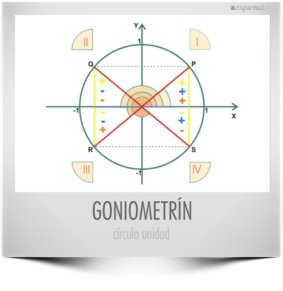 GONIOMETRÍN