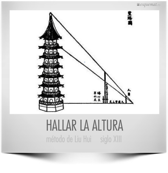 HALLAR LA ALTURA