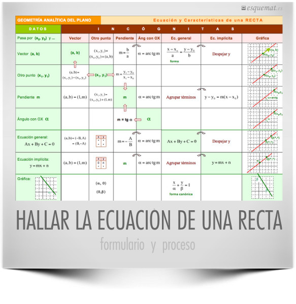 HALLAR LA ECUACIÓN DE UNA RECTA