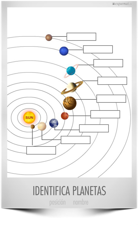 IDENTIFICA PLANETAS