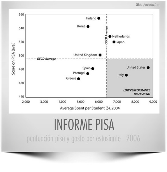 INFORME PISA