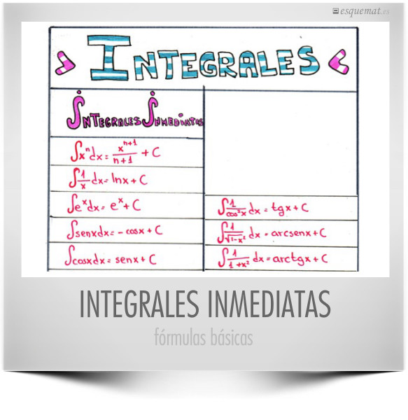 INTEGRALES INMEDIATAS