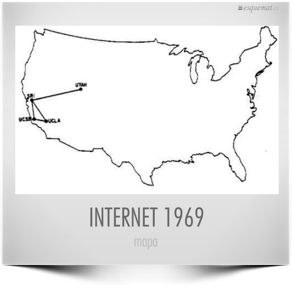 INTERNET 1969