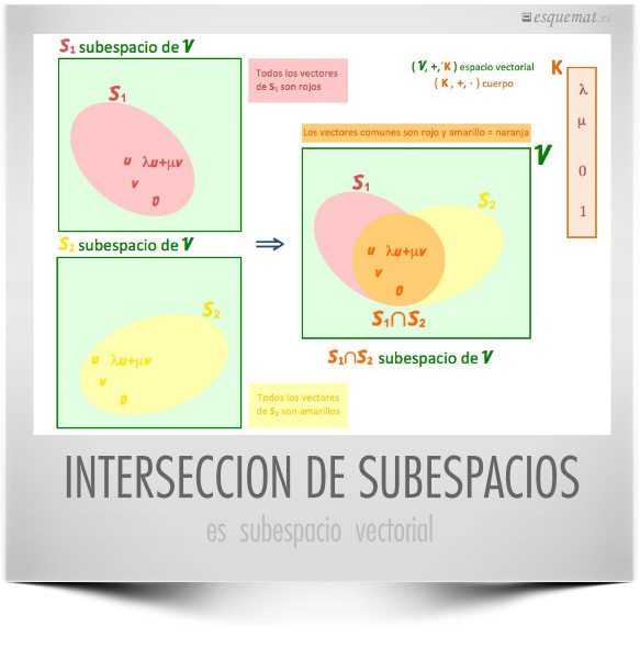 INTERSECCION DE SUBESPACIOS