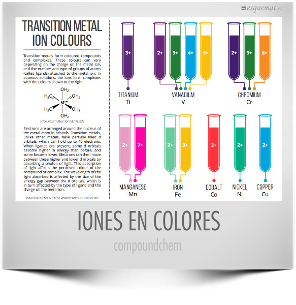 IONES EN COLORES