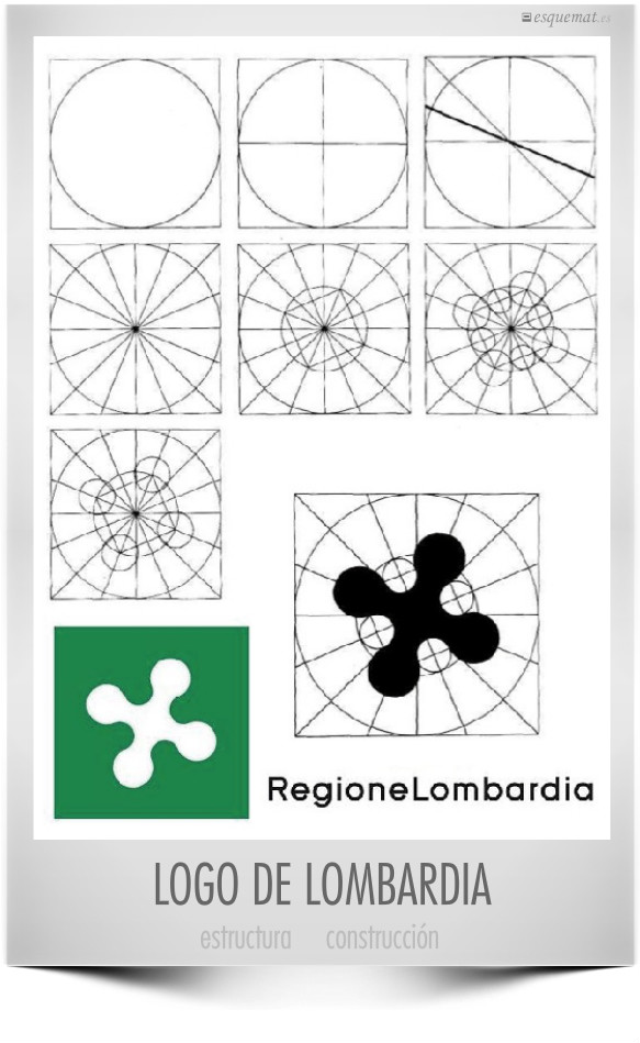 LOGO DE LOMBARDIA