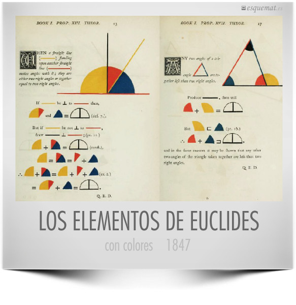 LOS ELEMENTOS DE EUCLIDES