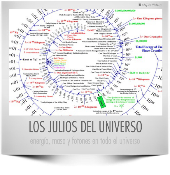 LOS JULIOS DEL UNIVERSO