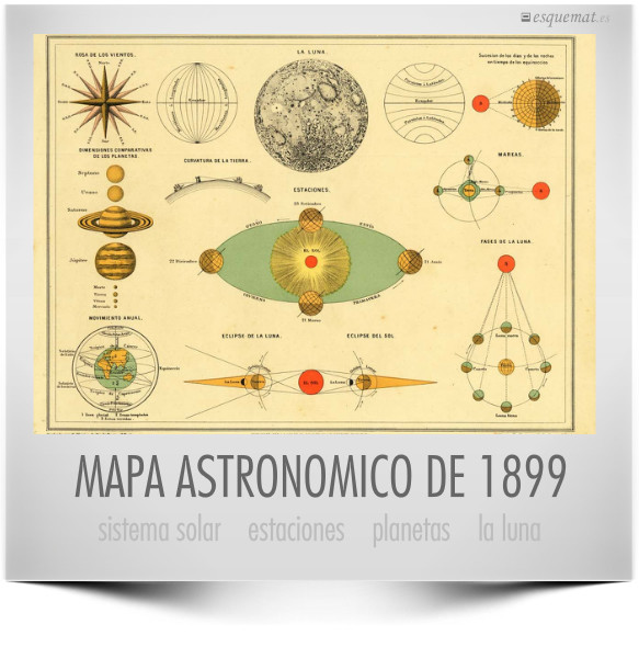 MAPA ASTRONOMICO DE 1899