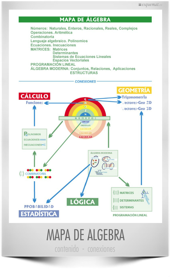 MAPA DE ÁLGEBRA