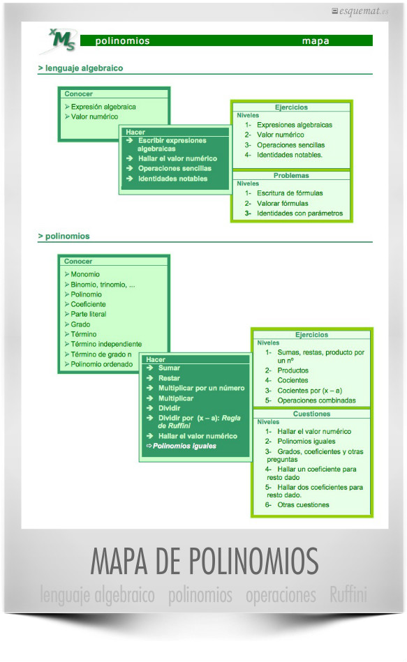 MAPA DE POLINOMIOS