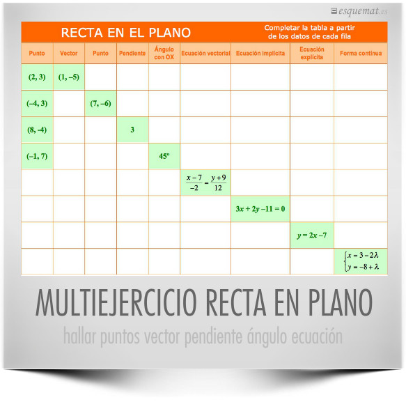 Multiejercicio recta en el plano