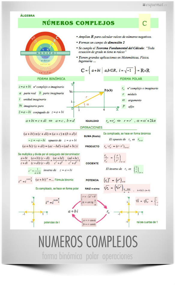 Números complejos