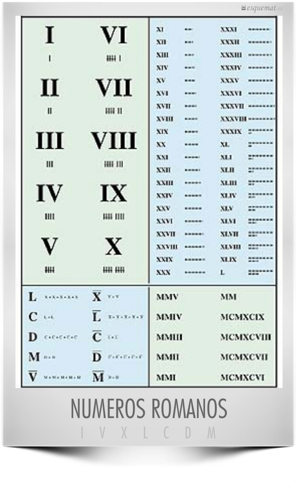 NUMEROS ROMANOS