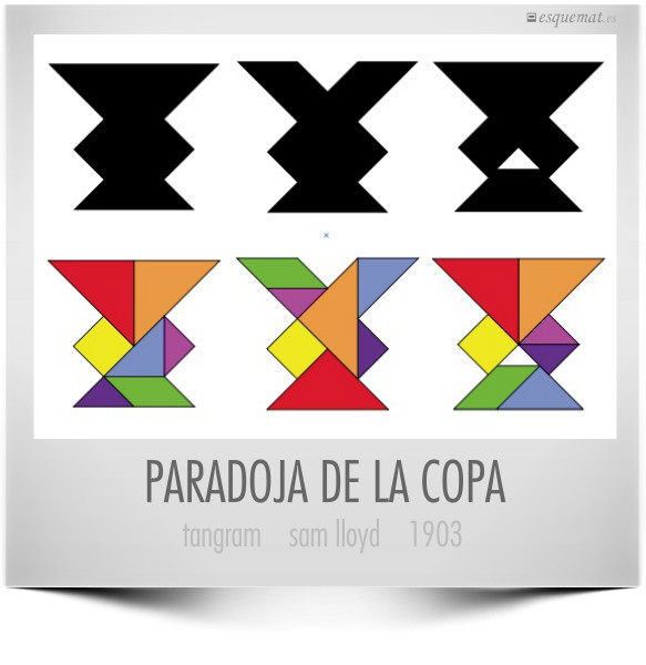 PARADOJA DE LA COPA