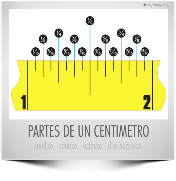 PARTES DE UN CENTIMETRO