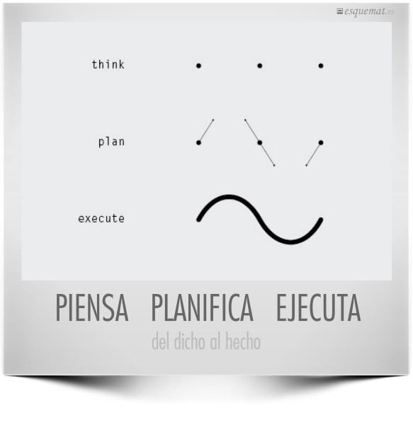 PIENSA   PLANIFICA   EJECUTA