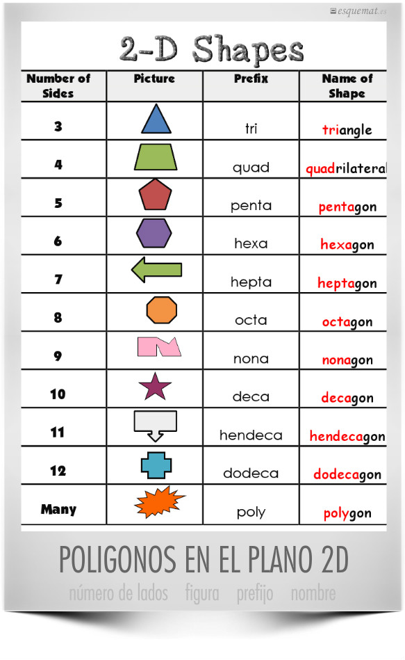 POLIGONOS EN EL PLANO 2D