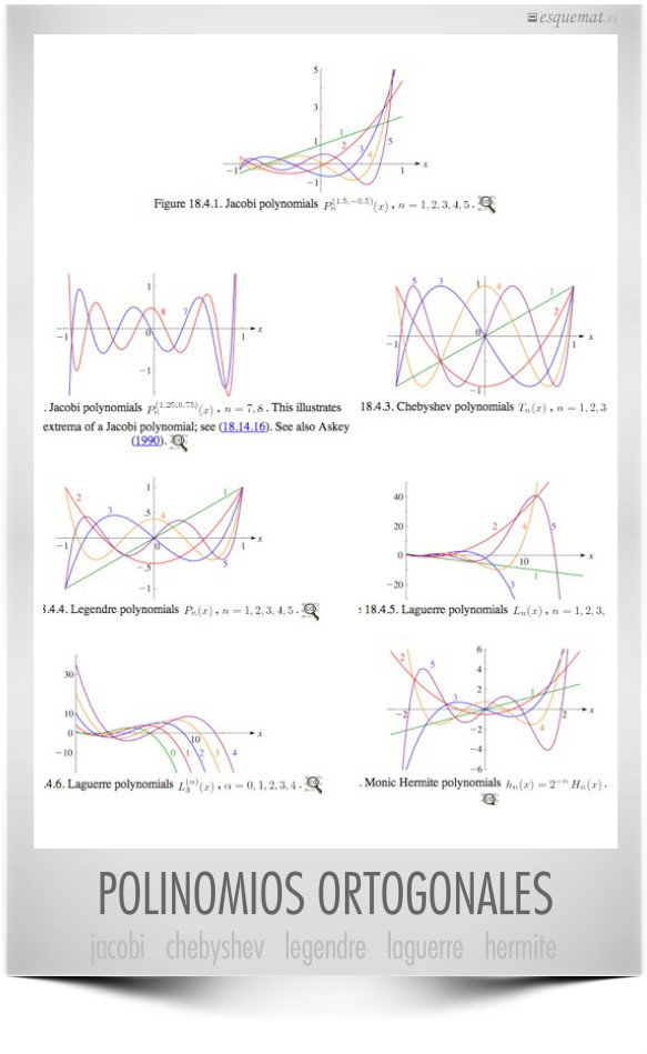 POLINOMIOS ORTOGONALES