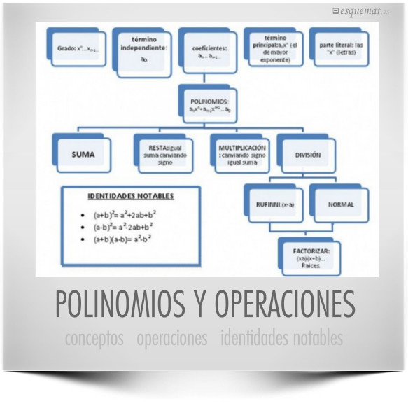 POLINOMIOS Y OPERACIONES