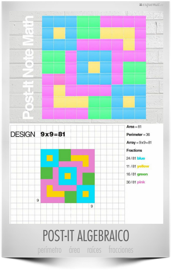 POST-IT ALGEBRAICO