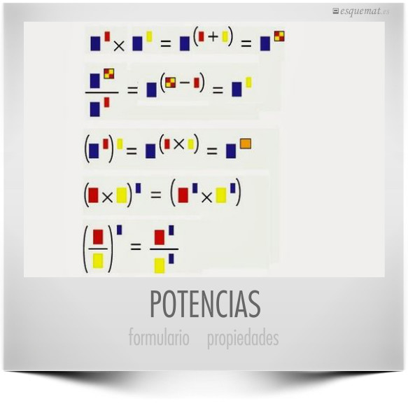 POTENCIAS