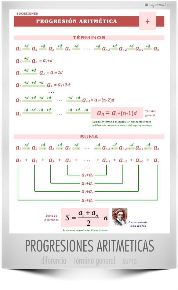 PROGRESIONES ARITMETICAS