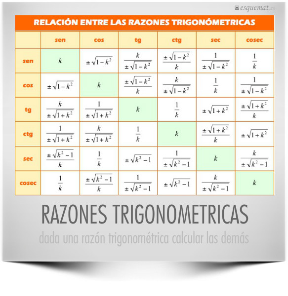 RAZONES TRIGONOMETRICAS