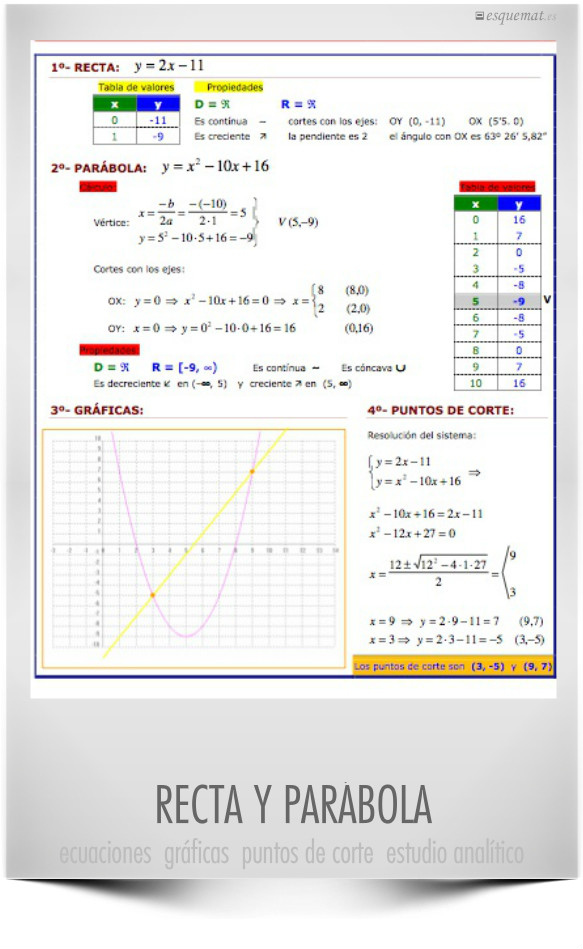 RECTA Y PARÁBOLA