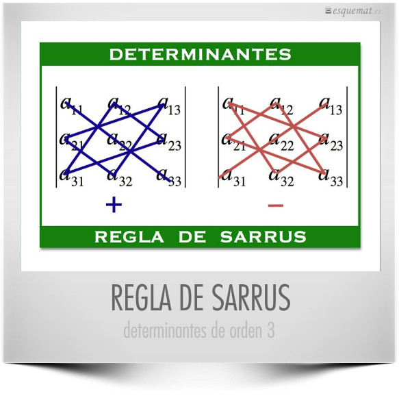 REGLA DE SARRUS