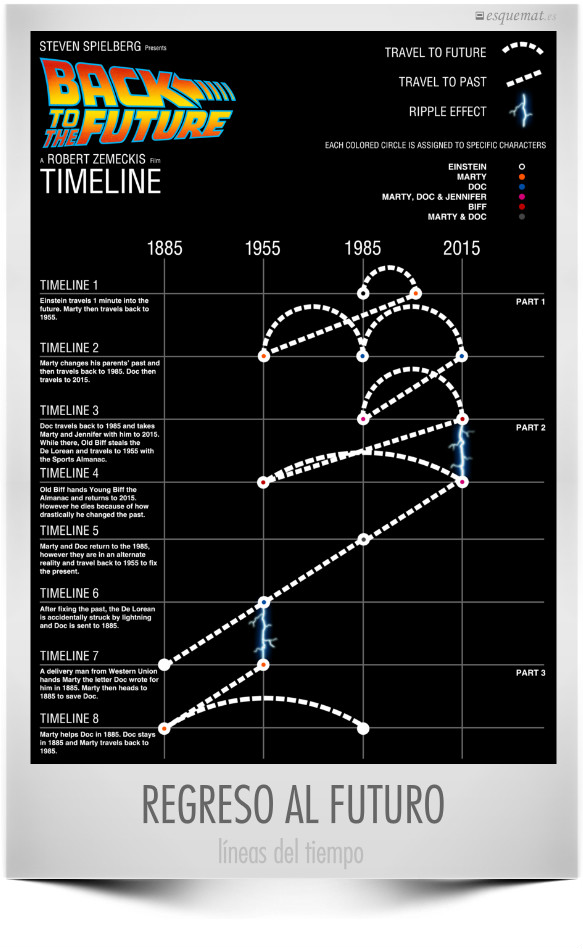 REGRESO AL FUTURO
