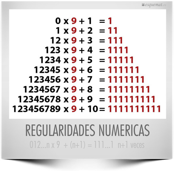 REGULARIDADES NUMERICAS