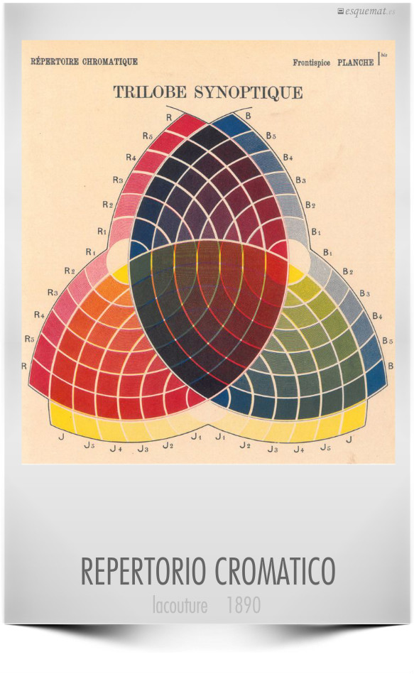 REPERTORIO CROMATICO